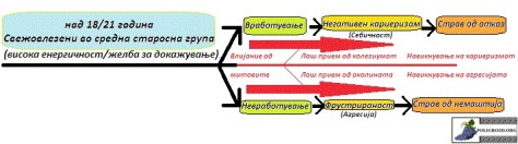 Мислењезараносредно