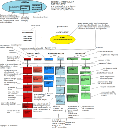 Василеизам-поделбанавласт(агемапасива)+ eng subtitles