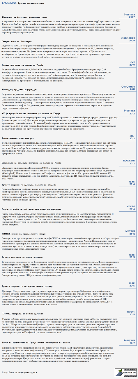 poligrozd-vremeplov-grchka-dolzhnichka-kriza